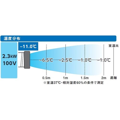 トラスコ中山 TRUSCO スポットエアコン 単相100V首振り機能無 1台(ご注文単位1台)【直送品】