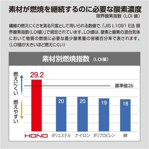 トラスコ中山 HONO 難燃サイドファン長袖ブルゾン LL ネイビー 1枚(ご注文単位1枚)【直送品】