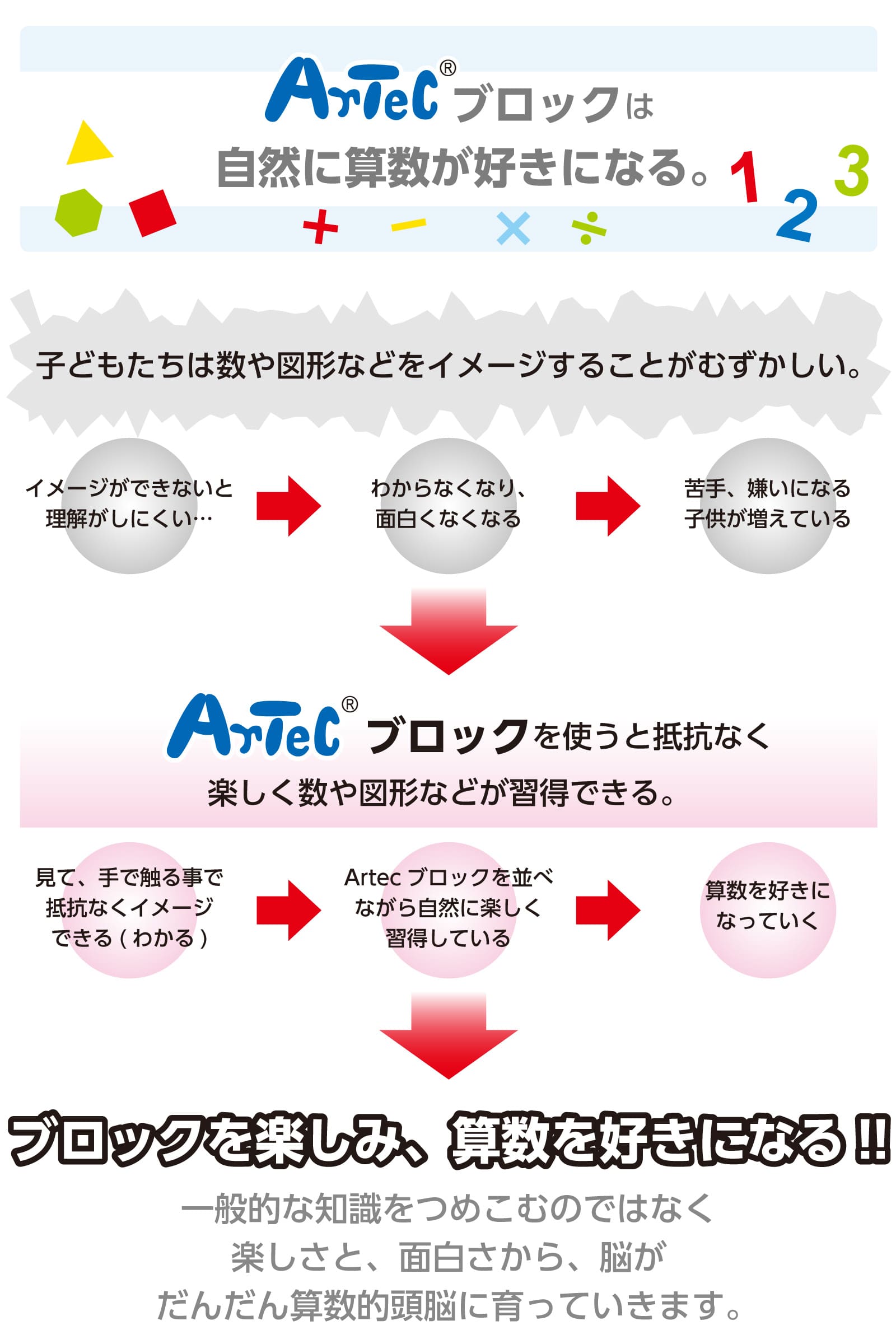 ㈱アーテックArtecブロック パーフェクトマスセット 1個(ご注文単位1個)【直送品】
