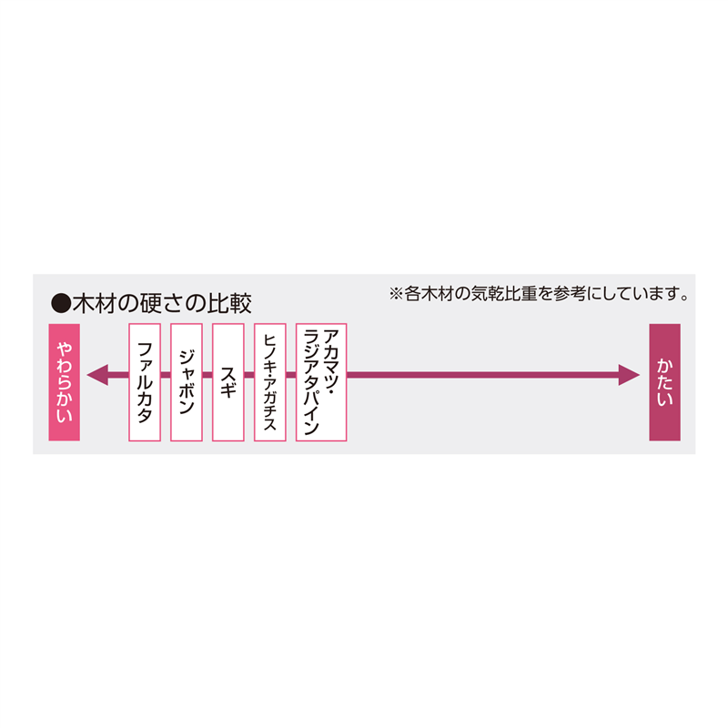 アーテック プロダクトボード アカマツ 不織布バッグ付 （ご注文単位1セット）【直送品】