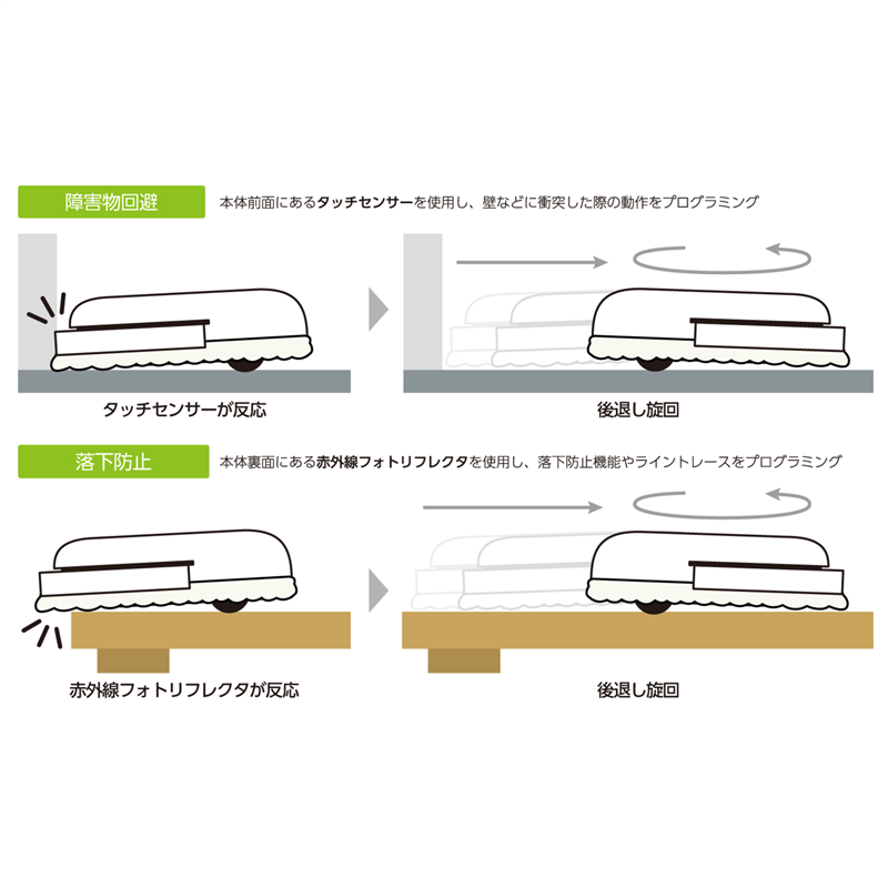 アーテック プログラミングお掃除ロボ はんだ付けキット（ご注文単位1個）【直送品】