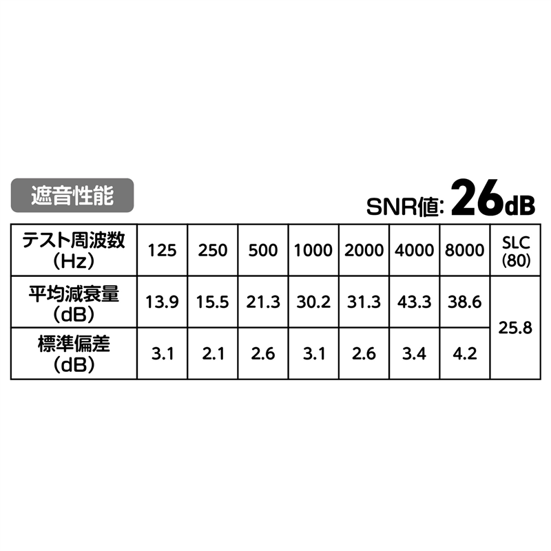 アーテック イヤーマフ 黒（ご注文単位1個）【直送品】