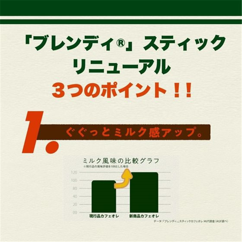 AGF ブレンディ スティック カフェオレ 大人のほろにが 100本 1箱※軽(ご注文単位1箱)【直送品】