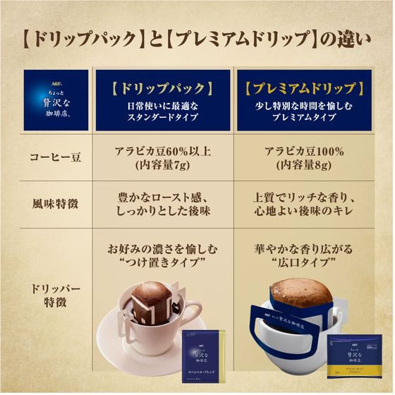 AGF ちょっと贅沢な珈琲店 コーヒー ドリップパック アソート 40袋 1箱※軽(ご注文単位1箱)【直送品】