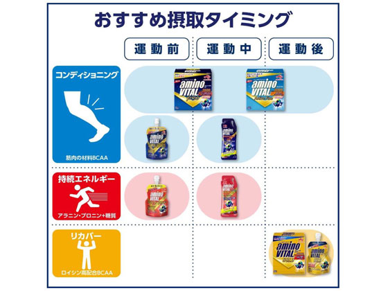味の素 アミノバイタル アミノショット 43g 1個※軽（ご注文単位1個)【直送品】