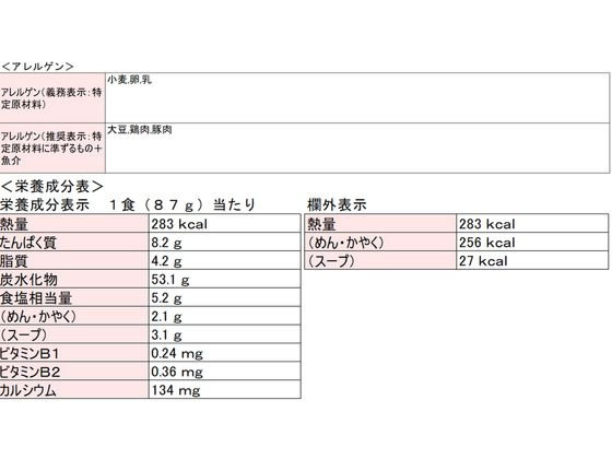 日清食品 日清麺職人 醤油12食 1箱※軽（ご注文単位1箱）【直送品】