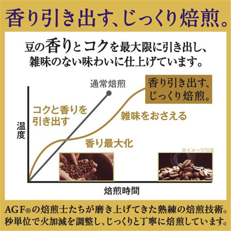 AGF ちょっと贅沢な珈琲店 北海道 深煎りブレンド 230g 1袋※軽(ご注文単位1袋)【直送品】