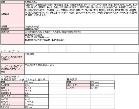 日清食品 おだしがおいしい どん兵衛 肉うどん×12個 1箱※軽（ご注文単位1箱）【直送品】
