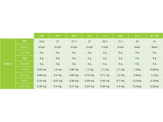 コカ・コーラ い・ろ・は・す 天然水 340mL 31696 1本※軽(ご注文単位1本)【直送品】