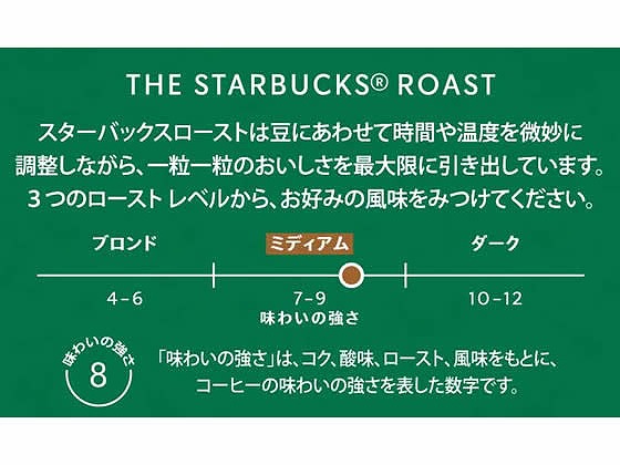 スターバックス ディカフェ ハウスブレンド ドルチェグスト専用カプセル12杯分 ※軽(ご注文単位)【直送品】
