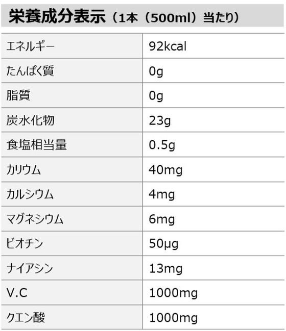 コカ・コーラ アクエリアス 1日分のマルチビタミン 2L 49062 ※軽（ご注文単位）【直送品】