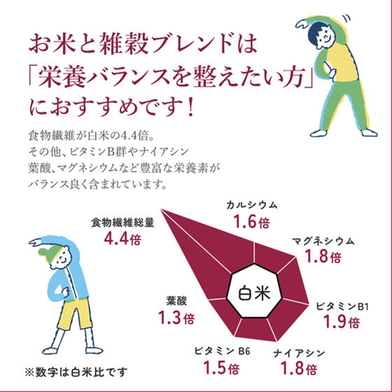 神明 こめからだ お米と雑穀ブレンド もっちり6種の雑穀 1袋※軽(ご注文単位1袋)【直送品】