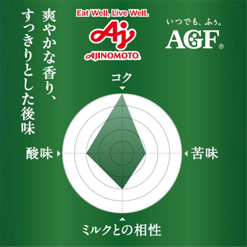 AGF ちょっと贅沢な珈琲店 キリマンジャロ200g 1袋※軽(ご注文単位1袋)【直送品】