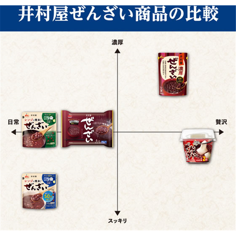 井村屋 レンジで簡単 糖質・カロリー50%オフぜんざい 140g 1袋※軽(ご注文単位1袋)【直送品】