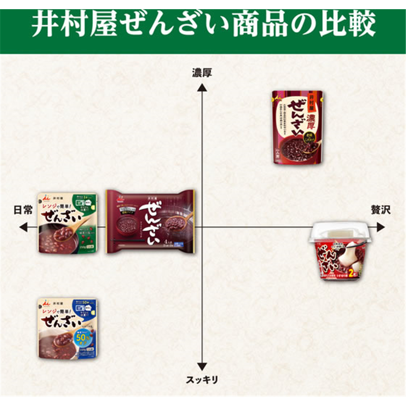 井村屋 レンジで簡単 おしるこ 150g 1袋※軽(ご注文単位1袋)【直送品】