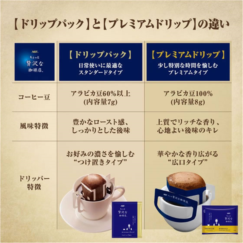 AGF ちょっと贅沢な珈琲店 プレミアムドリップ 深煎キリマン 1袋※軽（ご注文単位1袋）【直送品】