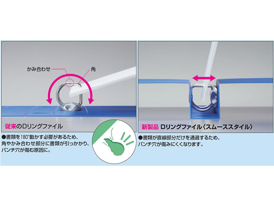 コクヨ Dリングファイル[スムーススタイル] A4タテとじ厚20mmピンク 1冊（ご注文単位1冊)【直送品】