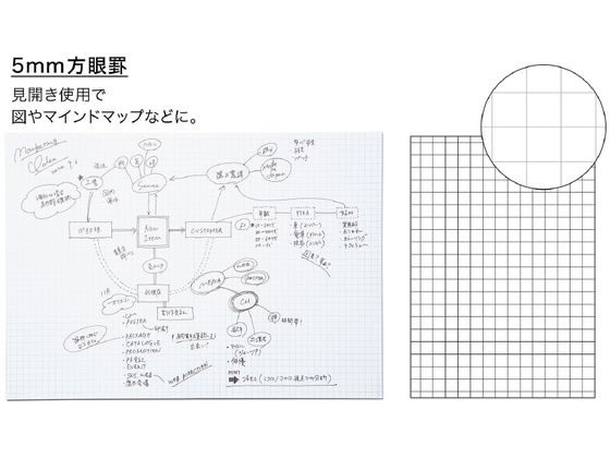 コクヨ ノートブック[PERPANEP]フラット製本 ツルツル A5 5mm方眼 1冊（ご注文単位1冊)【直送品】