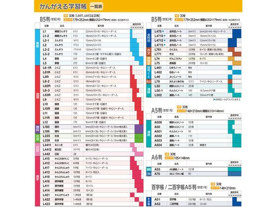 キョクトウ かんがえる学習帳 B5 さんすう 14マス 15mm L2-1 1冊(ご注文単位1冊)【直送品】