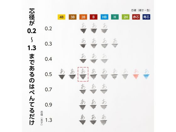 ぺんてる シャープペン替芯 Ain 0.5mm 2B 10個 C285-2B 1箱（ご注文単位1箱)【直送品】