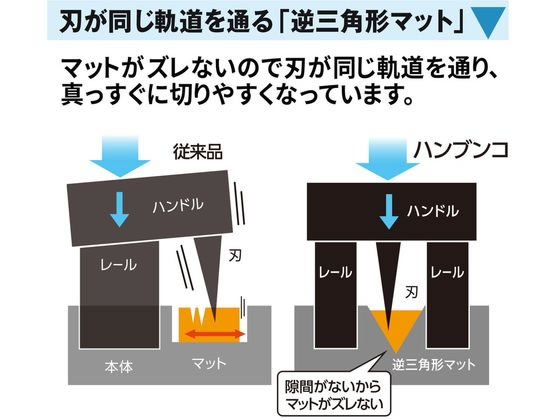 プラス ハンブンコ用カッターマット A4 4本 PK-813U 26-472 1パック(ご注文単位1パック)【直送品】