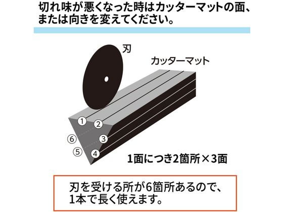 プラス ハンブンコ用カッターマット A4 4本 PK-813U 26-472 1パック(ご注文単位1パック)【直送品】
