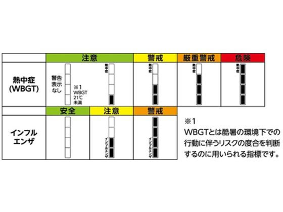ドリテック デジタル温湿度計「モスフィ」 ホワイト O-401WT 1個（ご注文単位1個)【直送品】