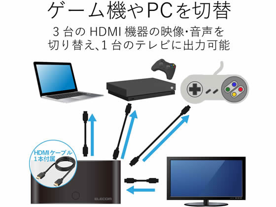 エレコム HDMI切替器 3入力1出力 DH-SW31BK E 1個(ご注文単位1個)【直送品】