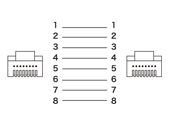 サンワサプライ カテゴリ6A フラットLANケーブル 5m ホワイト KB-FL6A-05W 1本(ご注文単位1本)【直送品】