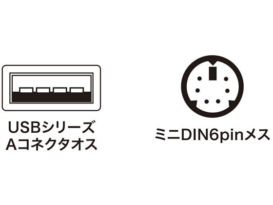 サンワサプライ USB-PS 2変換コンバータ(1ポート) USB-CVPS5 1個(ご注文単位1個)【直送品】
