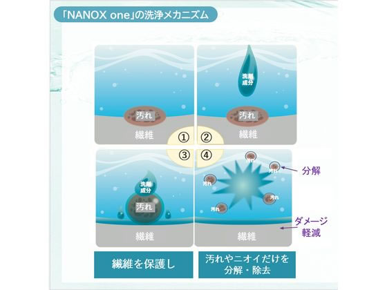 ライオンハイジーン 業務用NANOX one ニオイ専用 4Kg 1個(ご注文単位1個)【直送品】