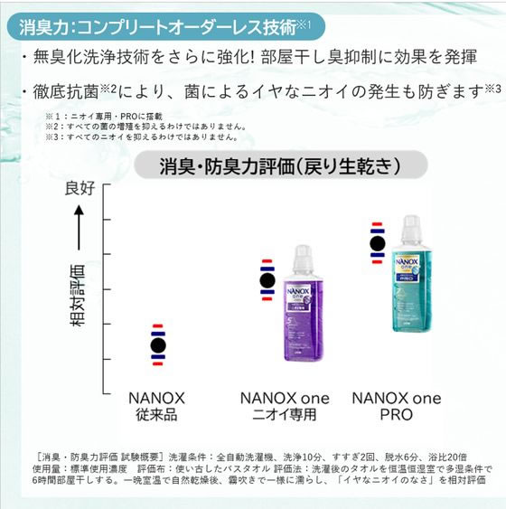 ライオンハイジーン 業務用NANOX one ニオイ専用 4Kg 1個(ご注文単位1個)【直送品】