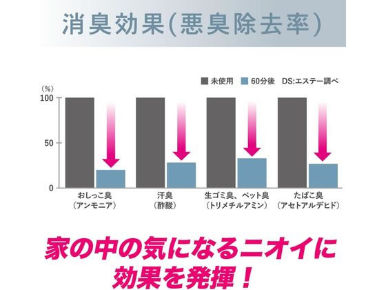 エステー 消臭力クリアビーズ イオン消臭プラス 無香料 詰替800g 1袋（ご注文単位1袋)【直送品】