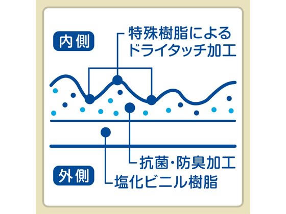 エステー ファミリー ビニール うす手 指先強化 M 3双パック 1袋（ご注文単位1袋)【直送品】