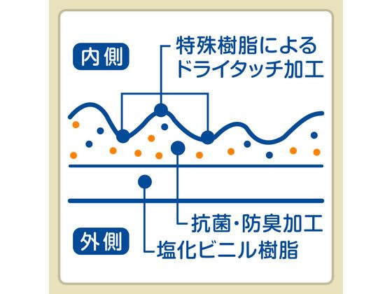エステー ファミリー ビニール うす手 腕カバー付 M ピンク 1双 1袋（ご注文単位1袋)【直送品】