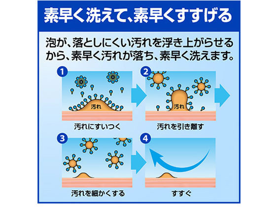 花王 ソフティ 薬用泡ハンドウォッシュ クイック&クリア 500mL 業務用 1本(ご注文単位1本)【直送品】