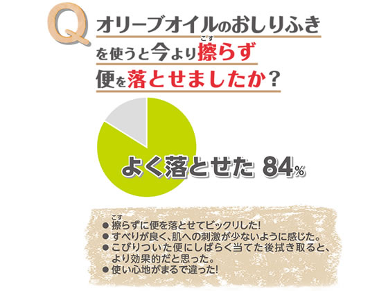 オオサキメディカル オリーブオイルのおしりふき 60枚入 72005 1個(ご注文単位1個)【直送品】
