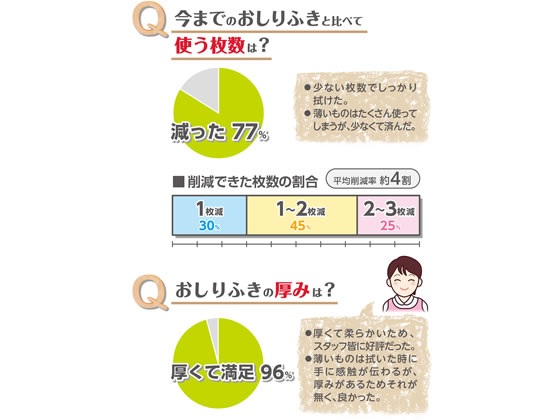 オオサキメディカル オリーブオイルのおしりふき 60枚入 72005 1個(ご注文単位1個)【直送品】