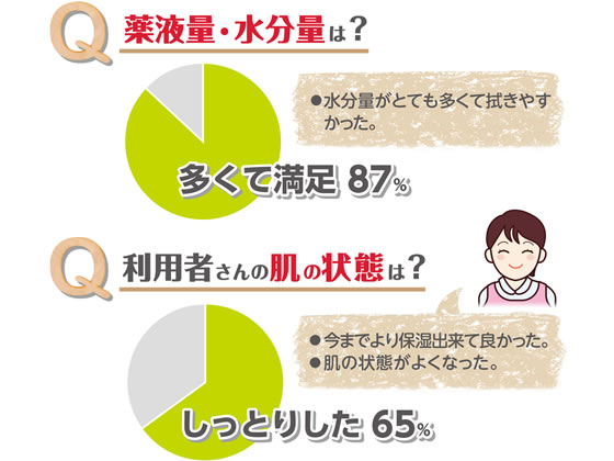 オオサキメディカル オリーブオイルのおしりふき 60枚入 72005 1個(ご注文単位1個)【直送品】