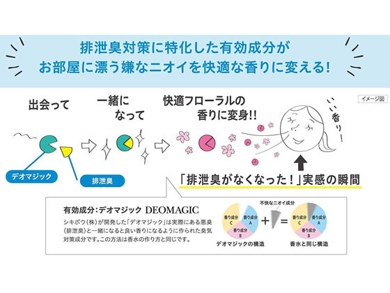 アース製薬 ヘルパータスケ 消臭ノーマット 取替ボトル 快適フローラル 60日 1個(ご注文単位1個)【直送品】