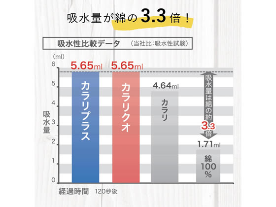 シービージャパン マイクロファイバー カラリプラス ヘアドライタオル ホワイト 1個（ご注文単位1個)【直送品】