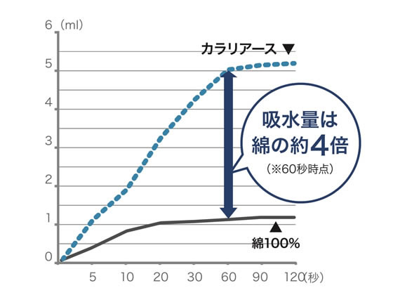 シービージャパン カラリアース バスタオル ベージュ 1枚（ご注文単位1枚)【直送品】