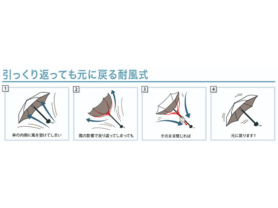耐風式折りたたみ傘 65cm 6本骨 無地 紺 5038 1本(ご注文単位1本)【直送品】