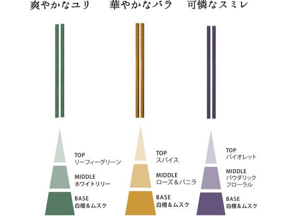 日本香堂 お香 特製花の花 3種入 スティック30本入 30002 1箱(ご注文単位1箱)【直送品】