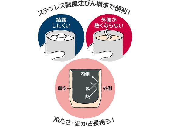 サーモス 真空断熱カップ 360 JDH-360 S 1個(ご注文単位1個)【直送品】