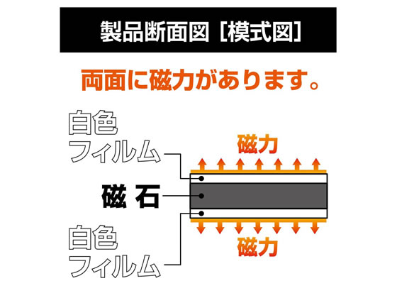マグエックス 両面カラーシート 白白 ツヤなし 100×300mm 1枚(ご注文単位1枚)【直送品】