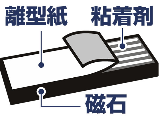 ソニック 粘着剤付マグネットシート MS-353 1袋(ご注文単位1袋)【直送品】