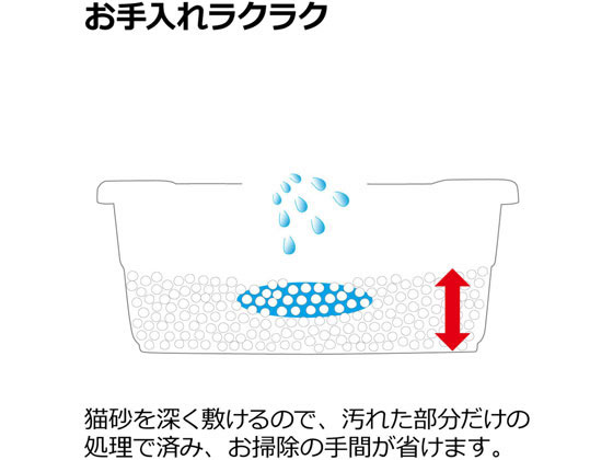 リッチェル ラプレ ネコトイレ 深型 60 ホワイト 1個(ご注文単位1個)【直送品】