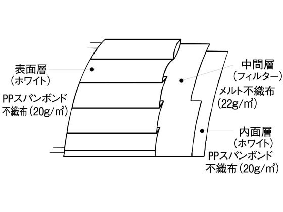 ファーストレイト フィット使いきりミニマスク ホワイト 50枚 1箱(ご注文単位1箱)【直送品】