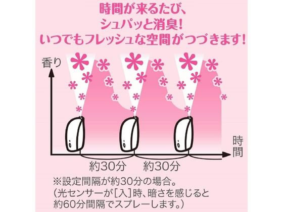 エステー 消臭力 自動でシュパッと つけかえ2個セット ピュアフローラル 1個(ご注文単位1個)【直送品】